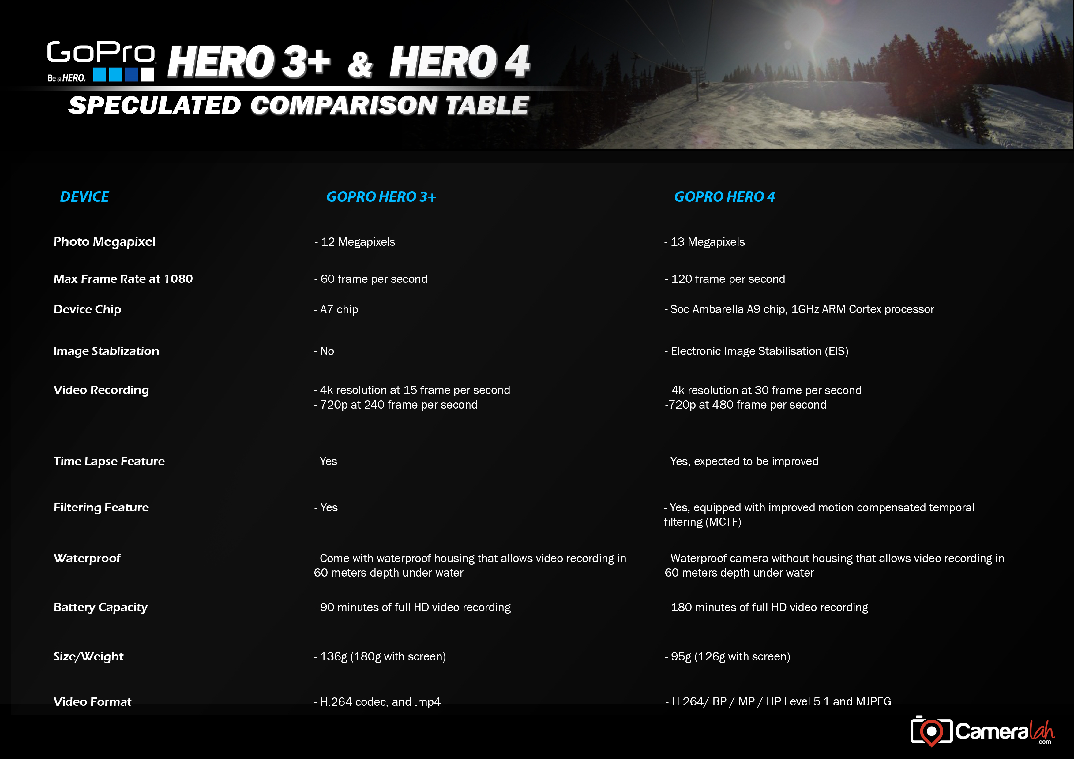 Gopro Hero 4 And 5 Comparison Chart